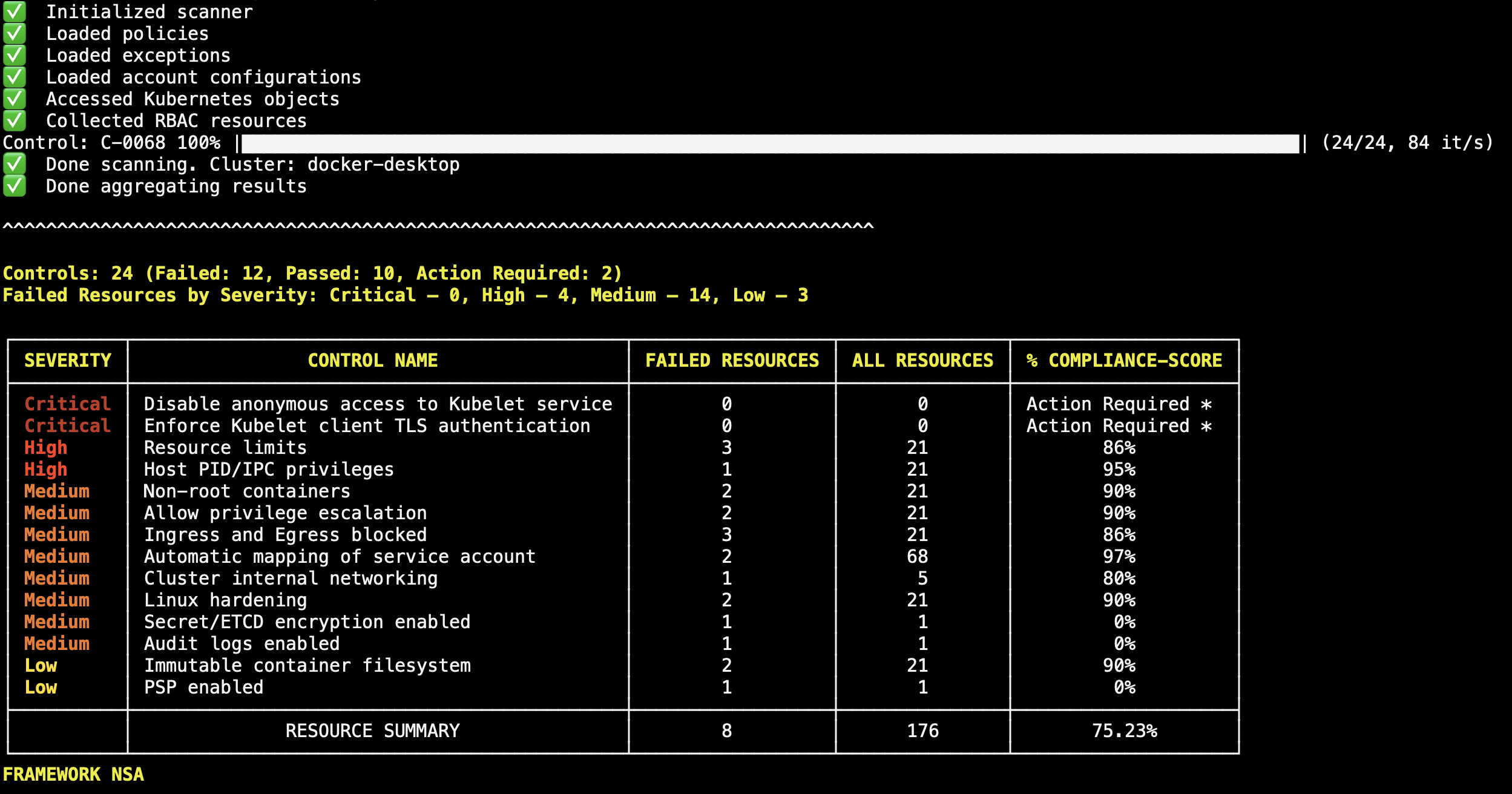 NSA framework scan output